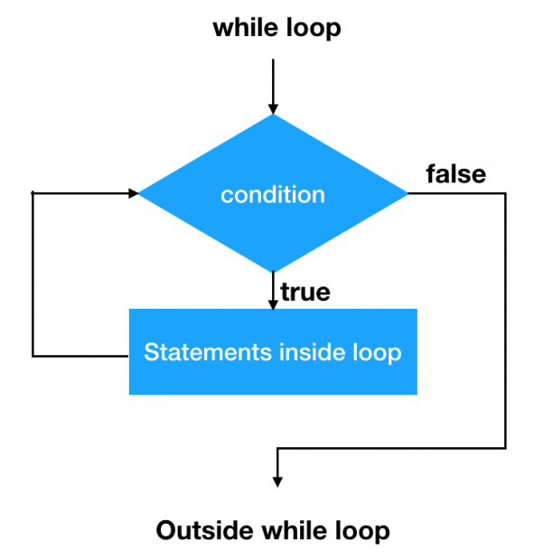 Loop invariant code motion pitfall in JDK10